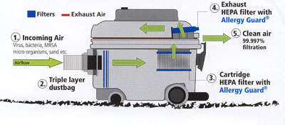 How CleanAir works graphic