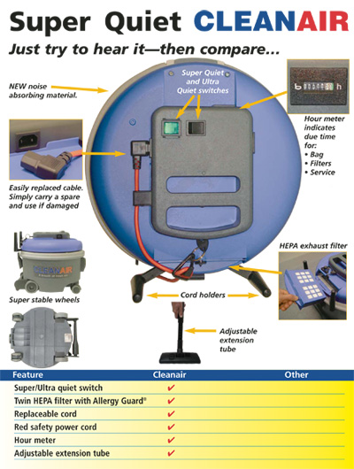 CleanAir features