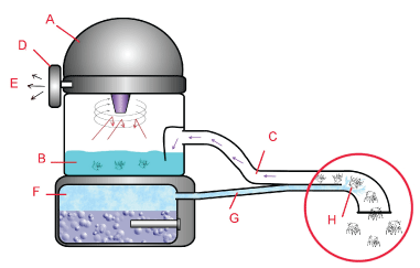State of Art Technology Filteration System