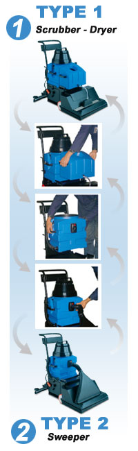 Salla Steam transformation