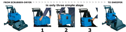Salla machine