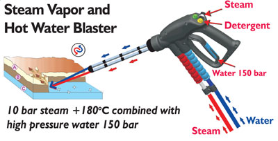 Steam Pressure Explanation