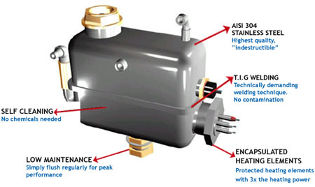 Boiler Technology